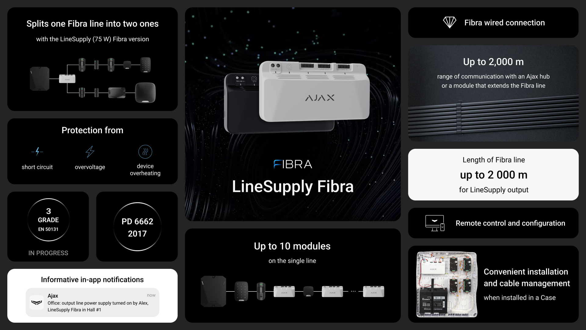 Ajax Superior LineSupply (75 W) Fibra Schwarz | EPS