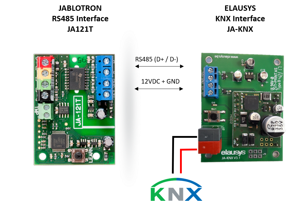 Jablotron JA-KNX | EPS