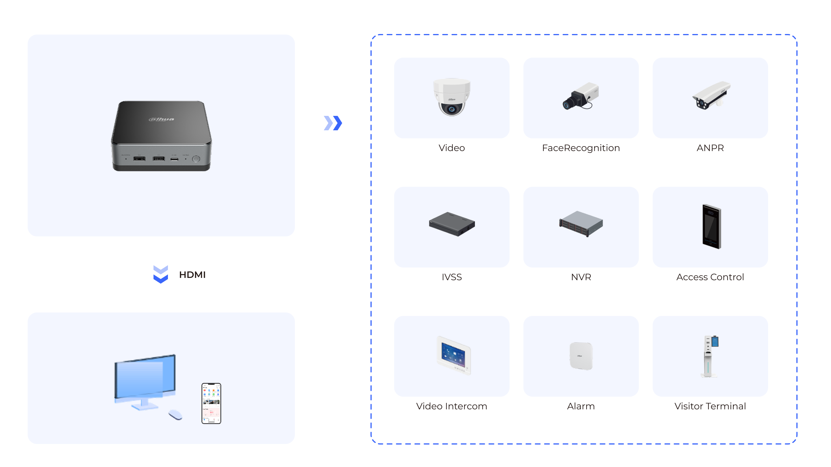 EPS product