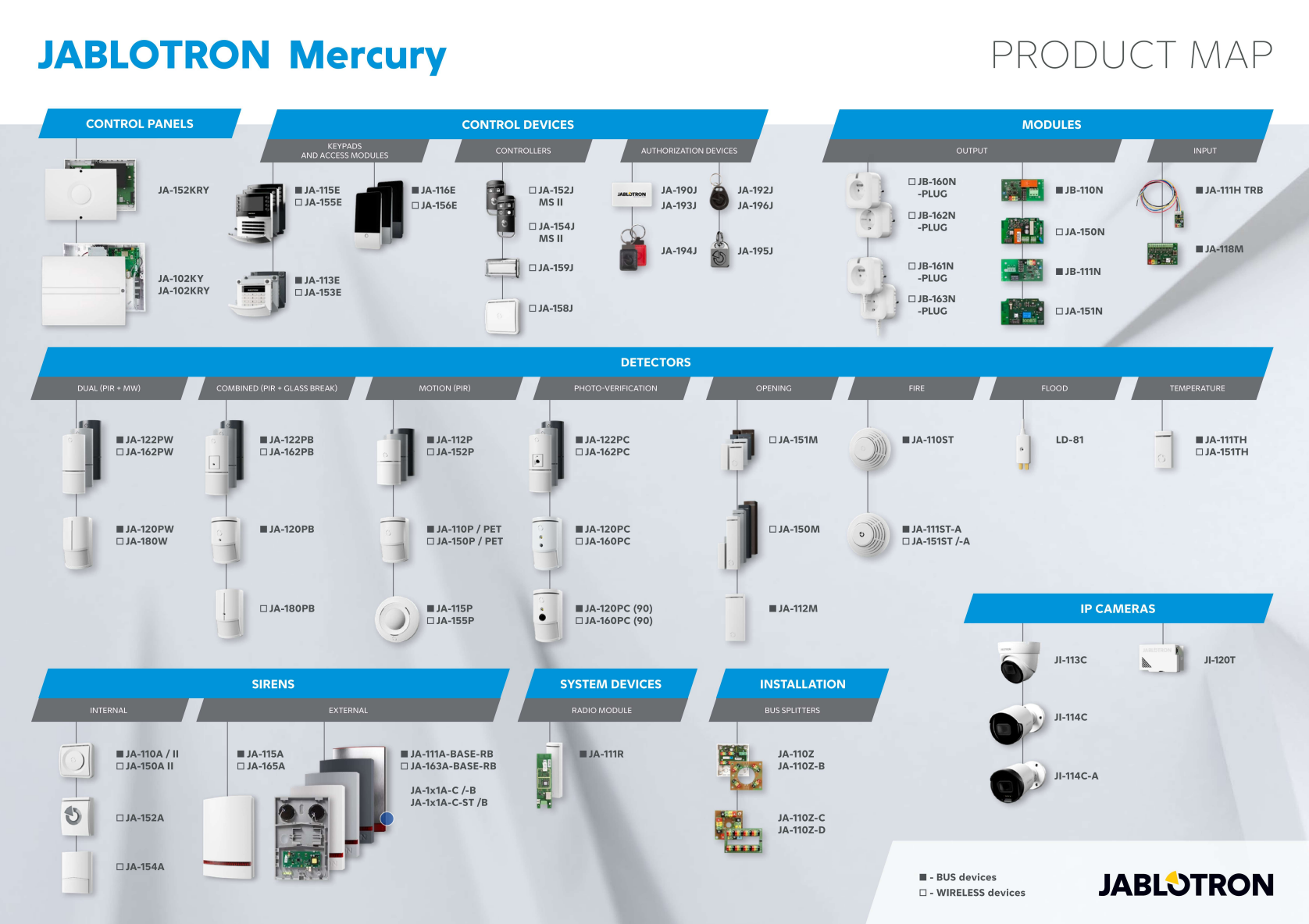 Jablotron JA-152KRY Zentrale mit Funkmodul und 4G-Kommunikator LITE Jablotron JA-152KRY Zentrale mit Funkmodul und 4G-Kommunikator LITE Detailansicht Bild 2 | EPS